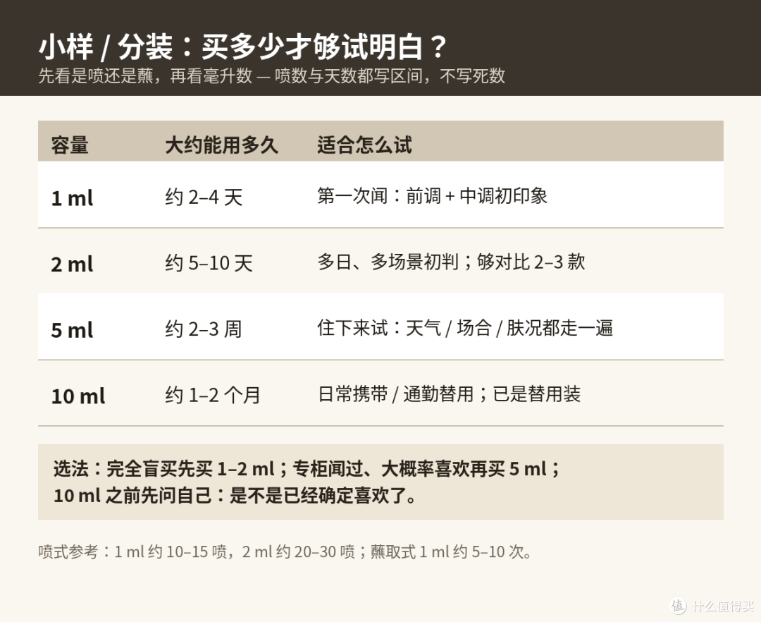 小样分装怎么买不踩坑？先分清三种货
