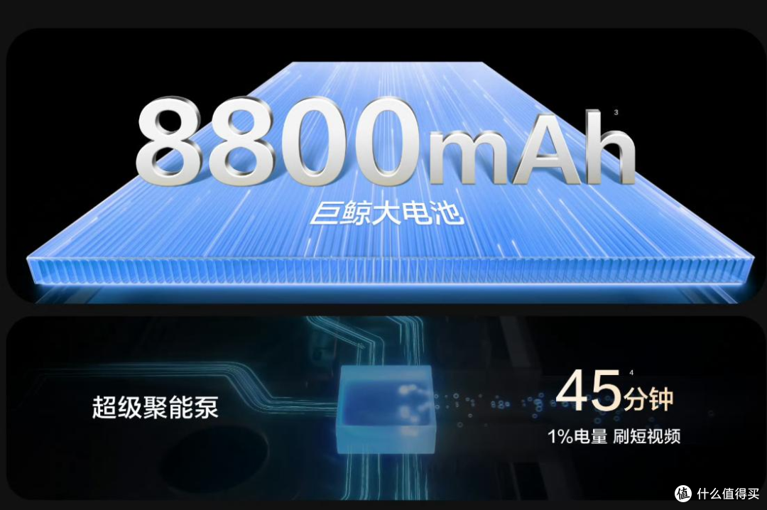 1999元享8800mAh巨鲸电池，华为这波值吗
