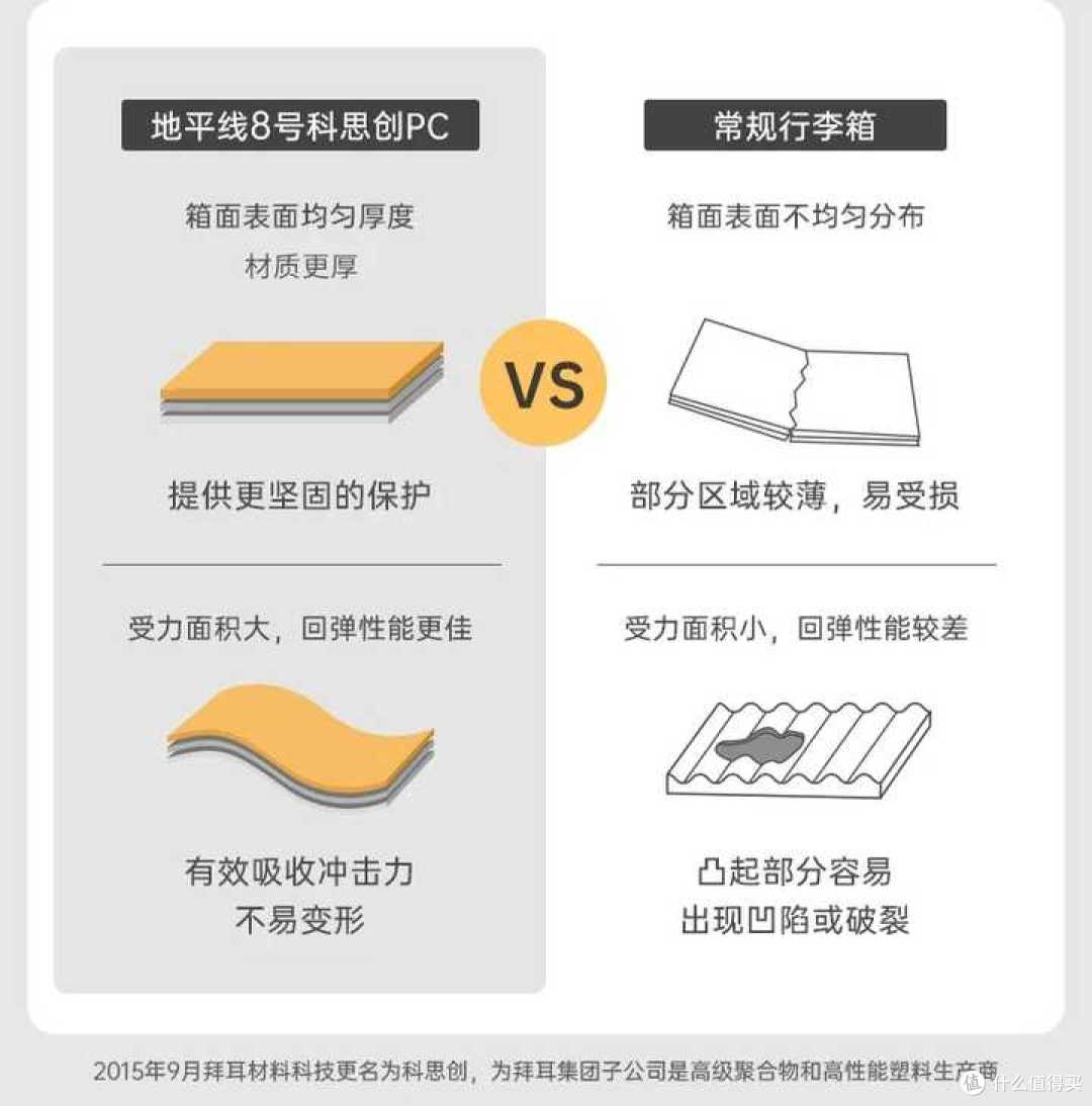 经常出差或旅游,如何挑选一个经久耐用的旅行箱?