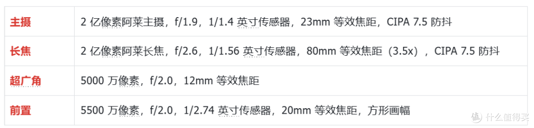 小机身大电池装下整套阿莱色彩，荣耀Magic9使用体验分享