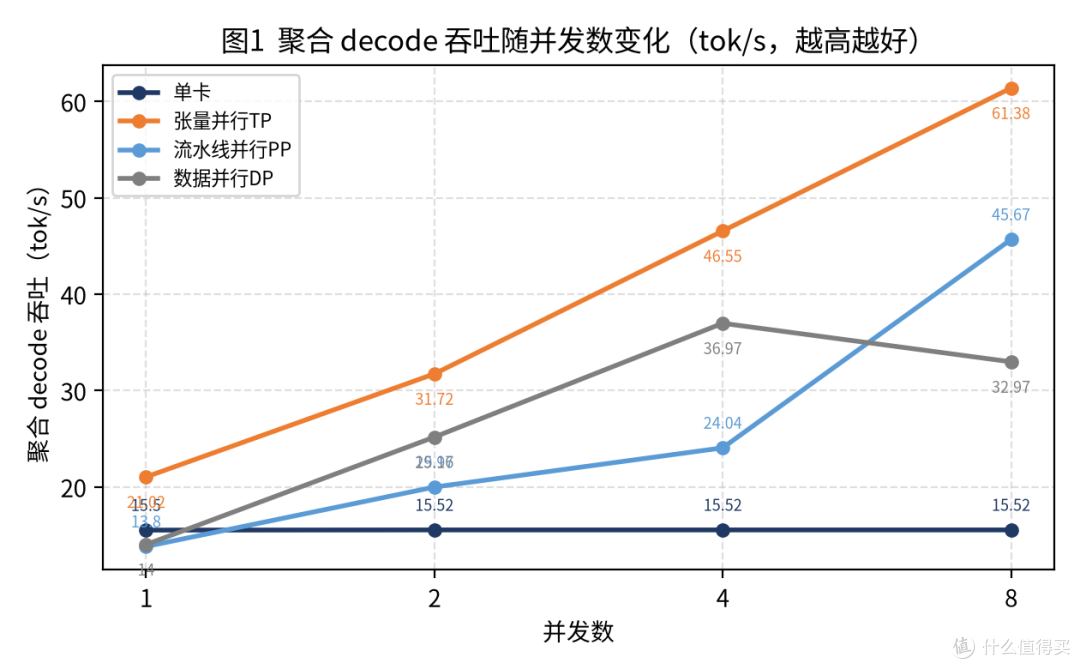 两张32GB加起来能干什么——蓝戟Arc Pro B65 32G双卡推理测试