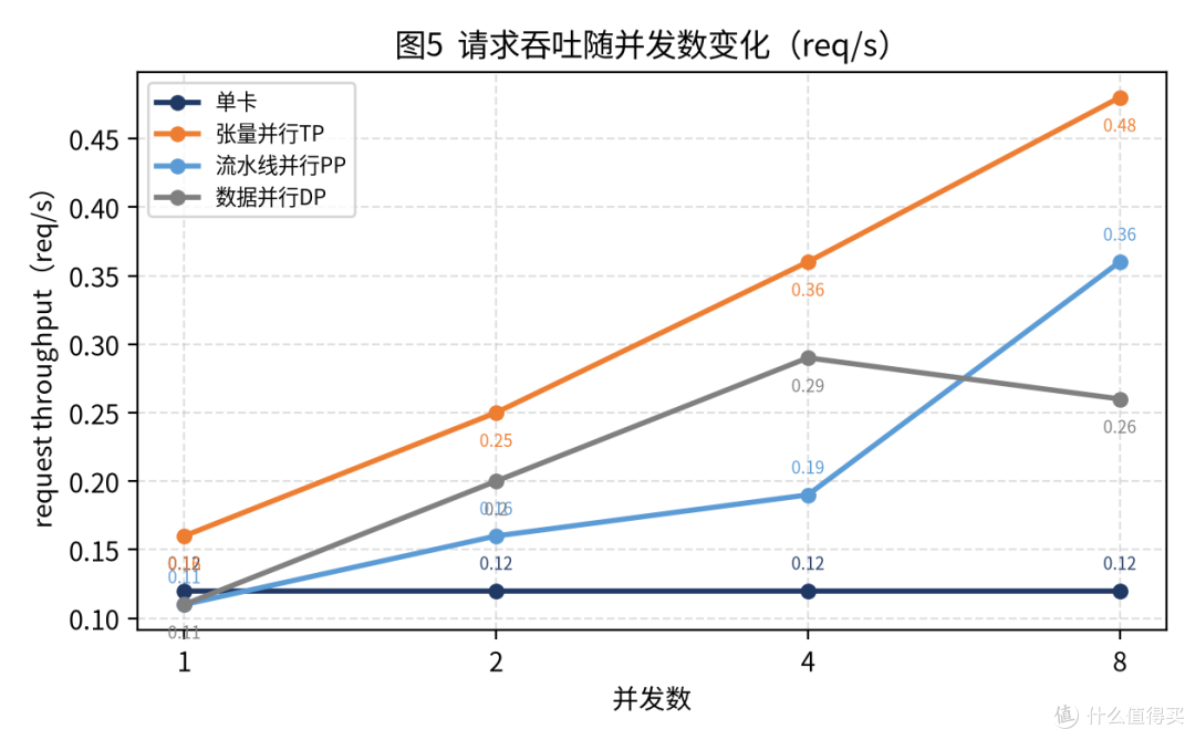 两张32GB加起来能干什么——蓝戟Arc Pro B65 32G双卡推理测试