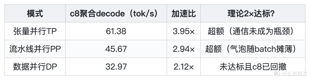 两张32GB加起来能干什么——蓝戟Arc Pro B65 32G双卡推理测试