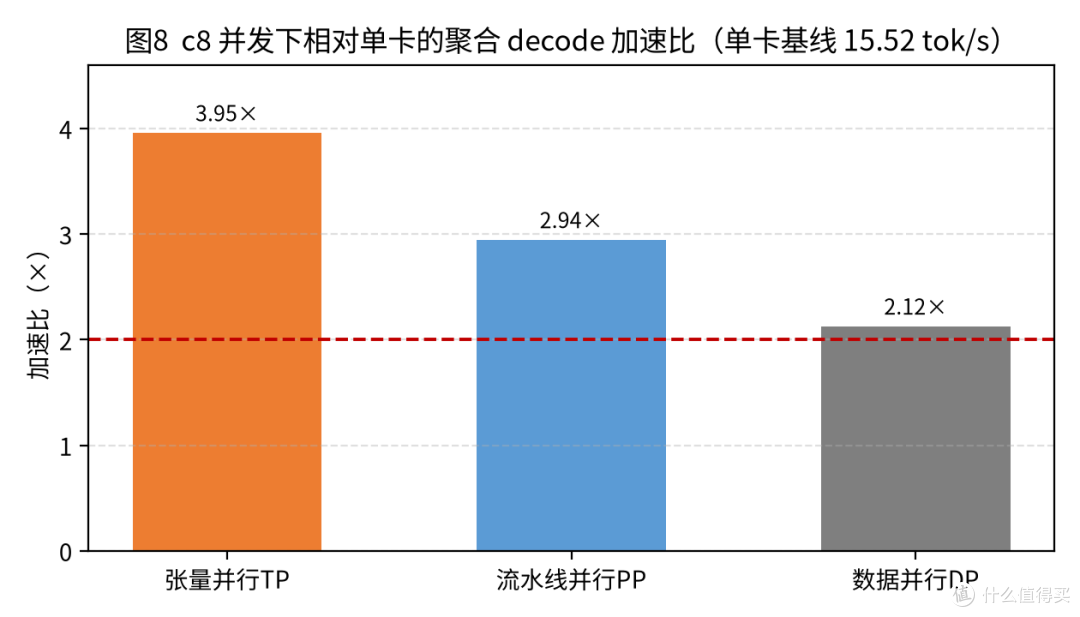 两张32GB加起来能干什么——蓝戟Arc Pro B65 32G双卡推理测试