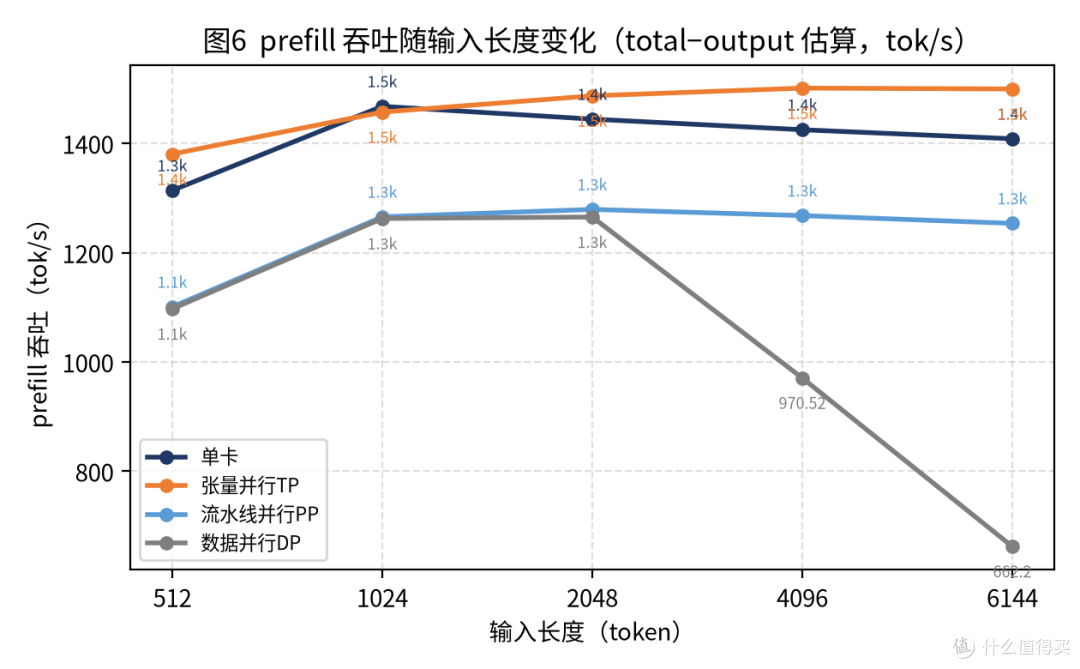 两张32GB加起来能干什么——蓝戟Arc Pro B65 32G双卡推理测试