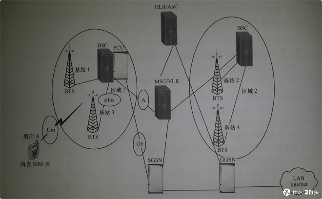 用手机流量的时候为什么感觉比用WIFI的时候费电？