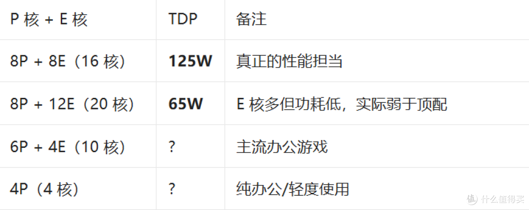 兄弟们迷你主机奋微FN60GV1到货了,做工挺好散热挺强,吃灰去吧