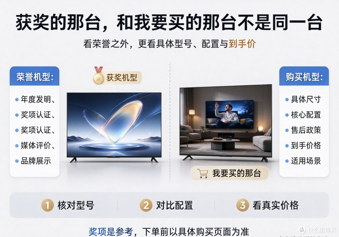 获奖的那台,和我要买的那台不是同一台:中间的逻辑该怎么接