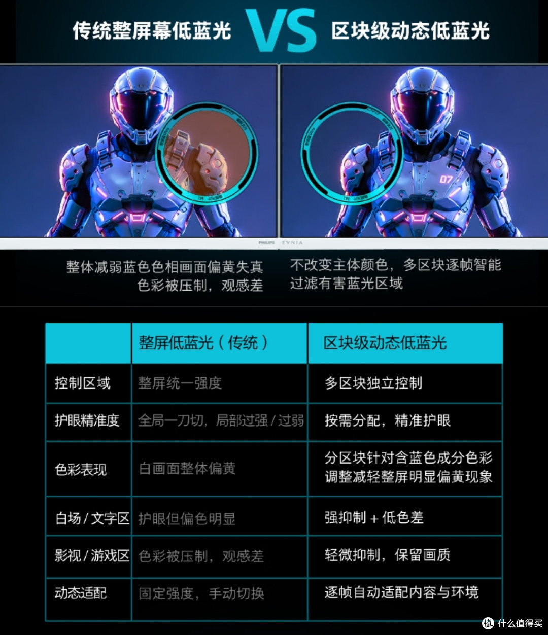 340Hz和护眼,这次不用二选一:EVNIA弈威海王星27M4P5501U显示器
