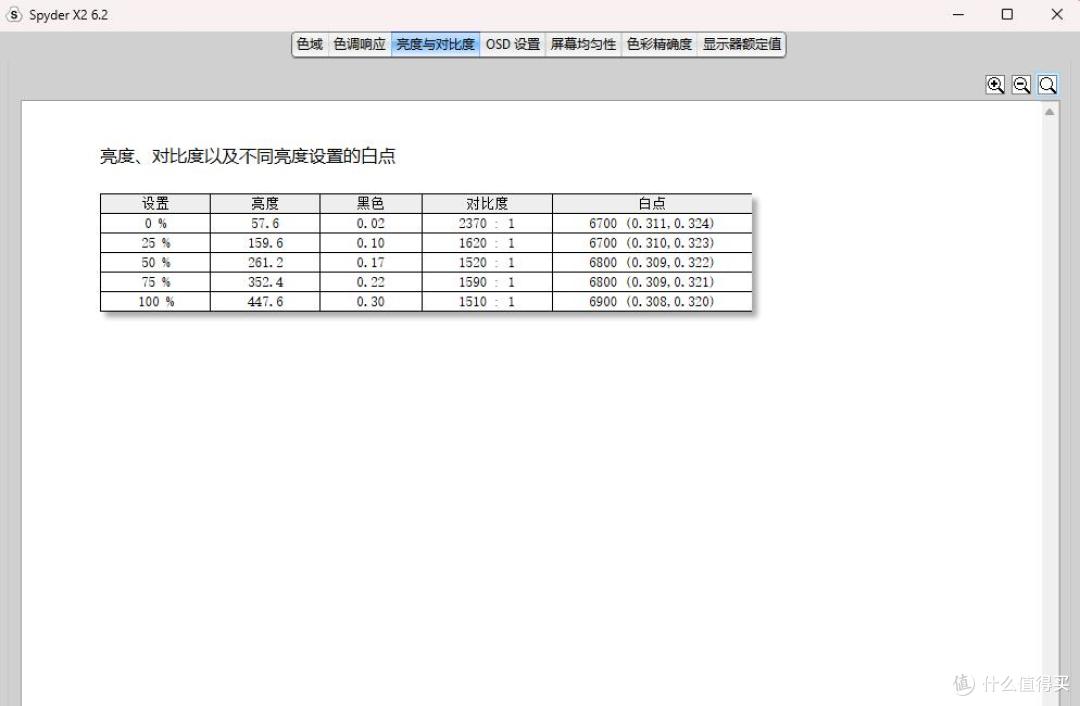 340Hz和护眼,这次不用二选一:EVNIA弈威海王星27M4P5501U显示器