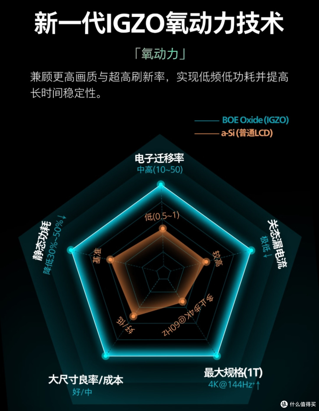 340Hz和护眼,这次不用二选一:EVNIA弈威海王星27M4P5501U显示器