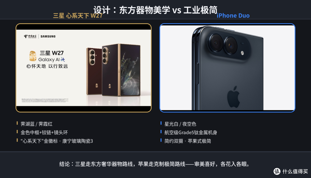 万元折叠怎么选？三星 W27 和 iPhone Duo
