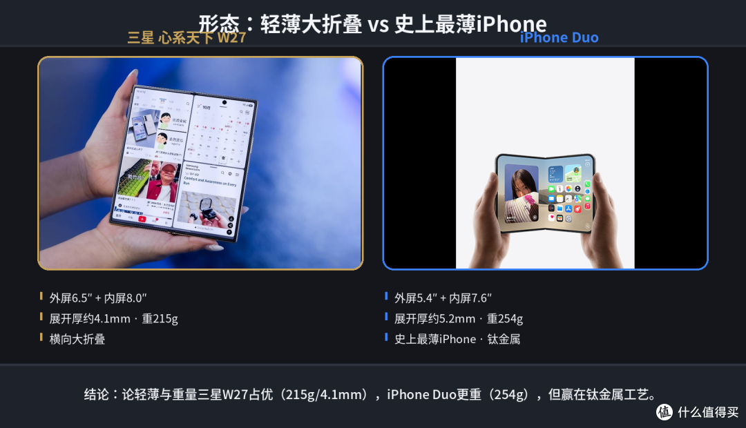 万元折叠怎么选？三星 W27 和 iPhone Duo