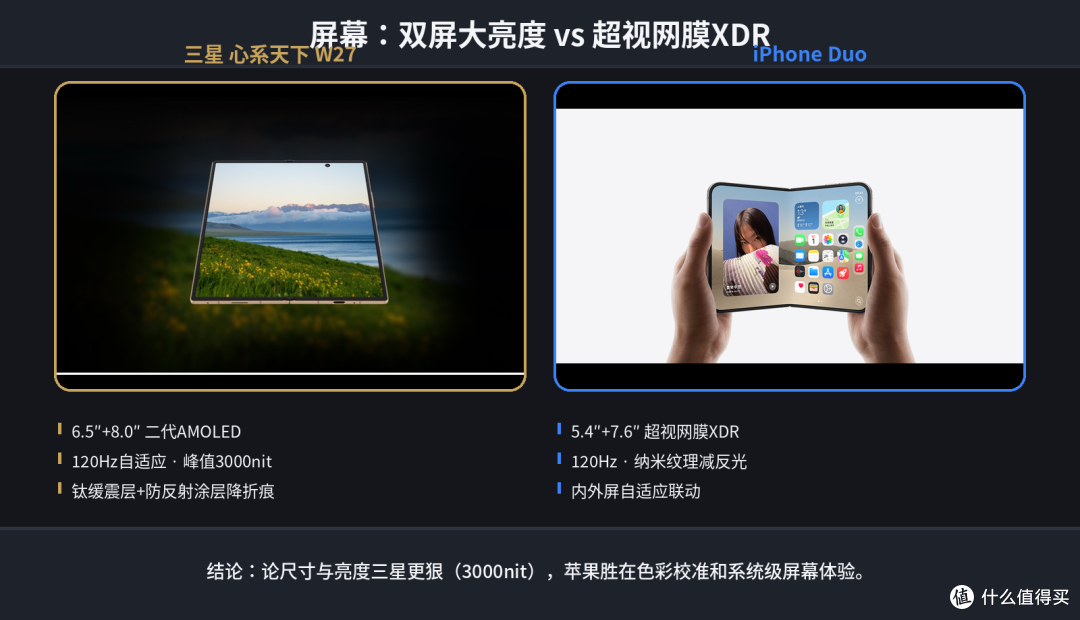 万元折叠怎么选？三星 W27 和 iPhone Duo