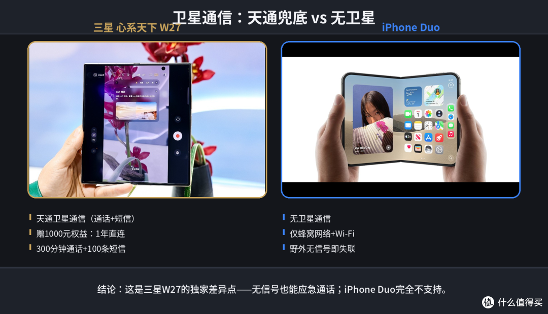 万元折叠怎么选？三星 W27 和 iPhone Duo
