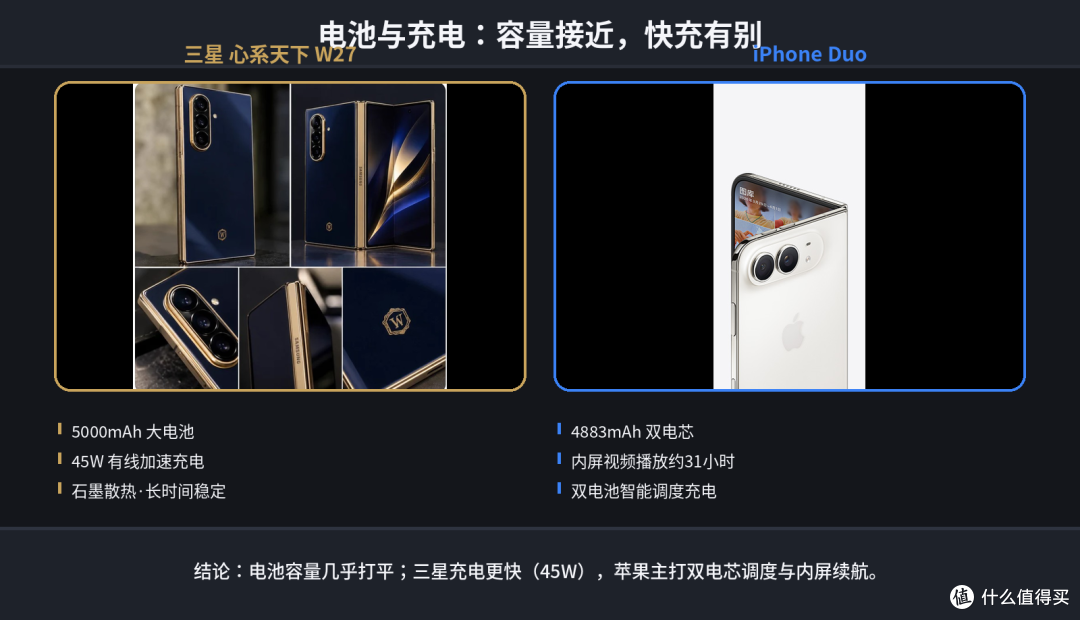 万元折叠怎么选？三星 W27 和 iPhone Duo