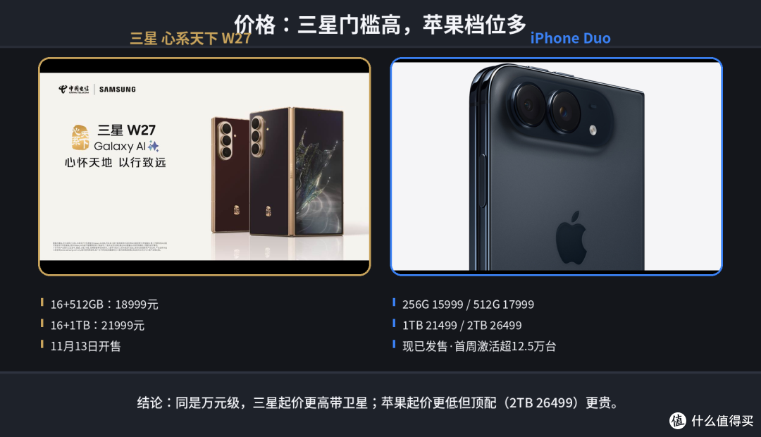 万元折叠怎么选？三星 W27 和 iPhone Duo