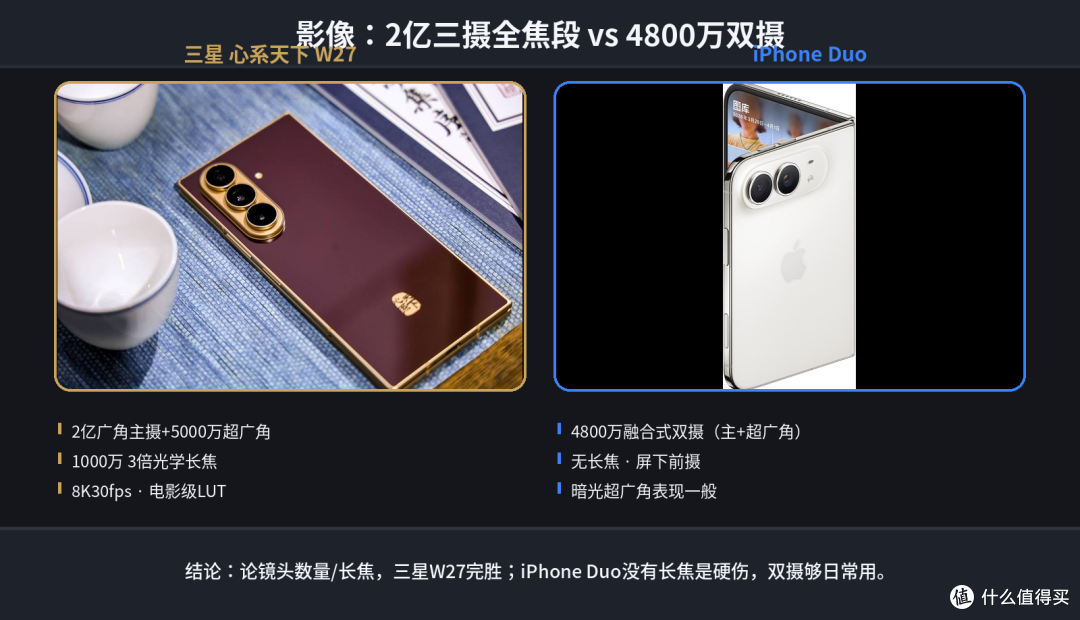 万元折叠怎么选？三星 W27 和 iPhone Duo