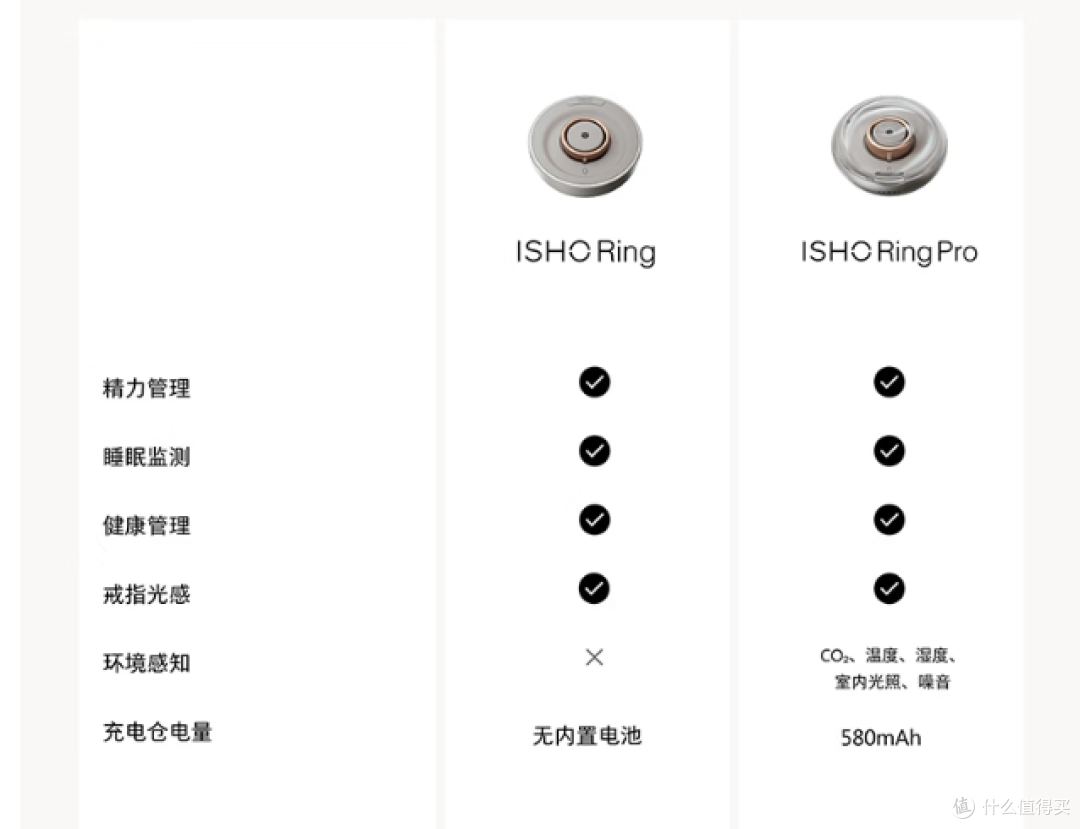 ISHO Ring智能戒指评测：1799元值得买吗？