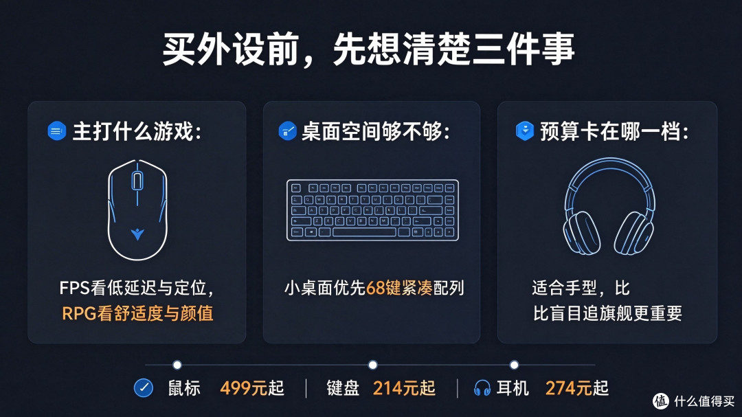 电竞外设三件套近期好价清单:FPS 玩家桌面升级攻略