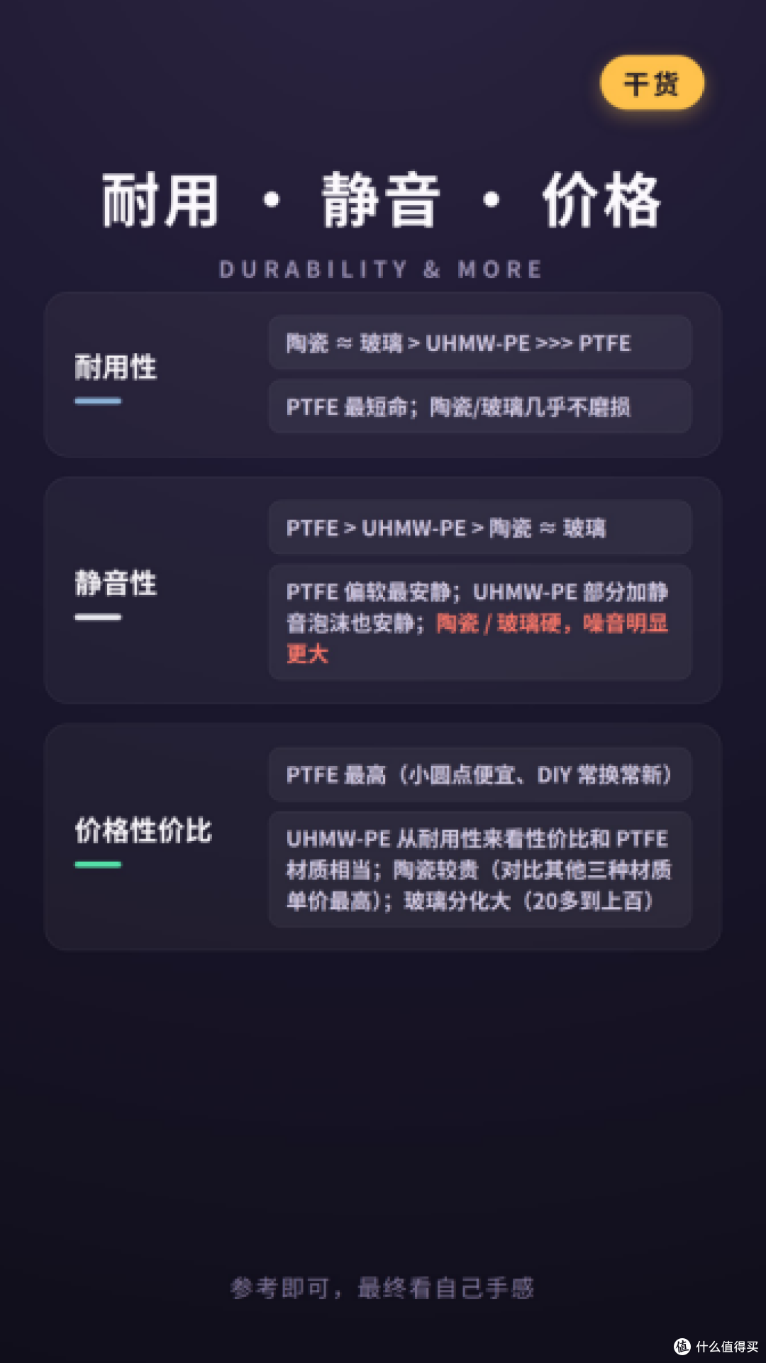 耐用 · 静音 · 价格