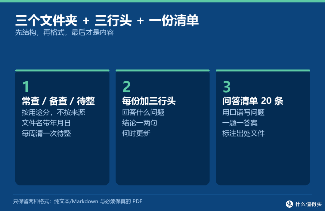 把资料整理成 AI 读得懂的样子:三个文件夹加一份清单