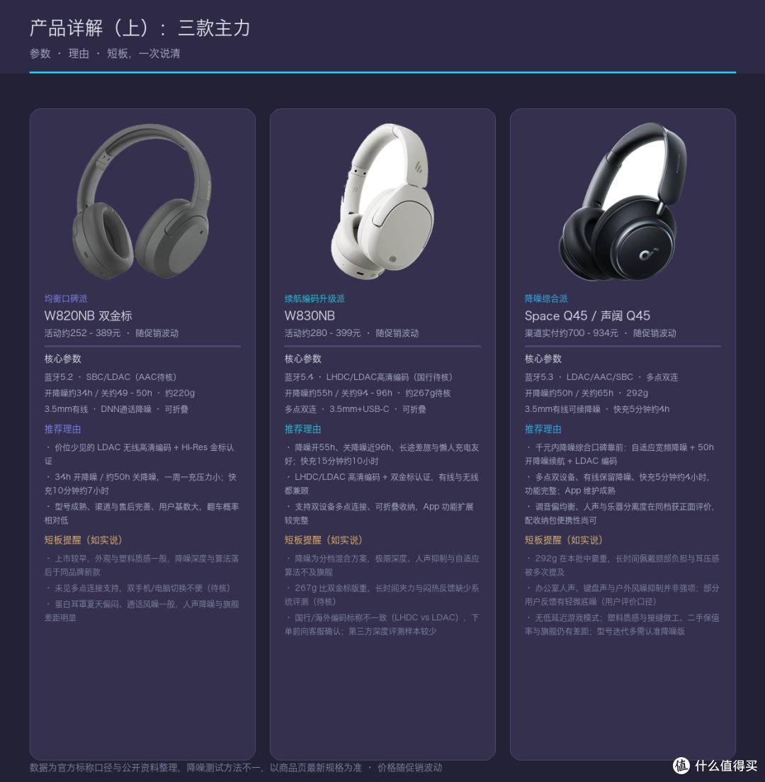 三款主力详解卡