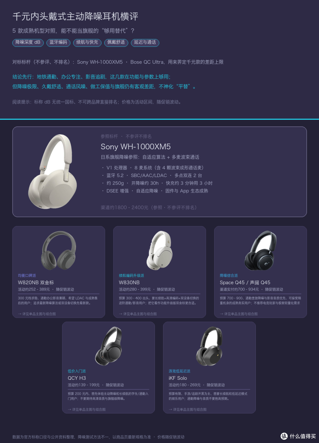 封面横评总览