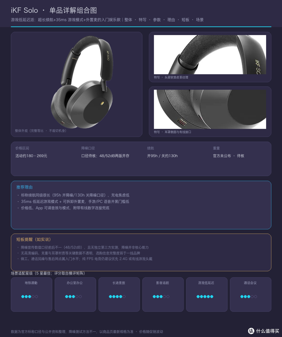 iKF Solo 单品组合图