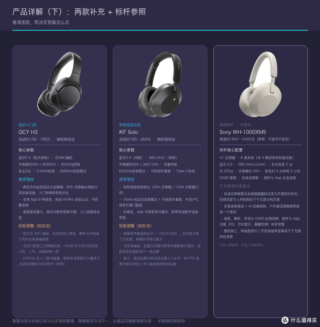 补充款+标杆详解卡