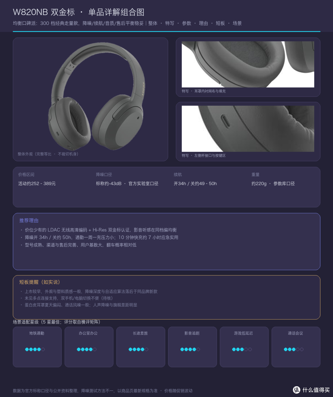漫步者W820NB双金标版 单品组合图