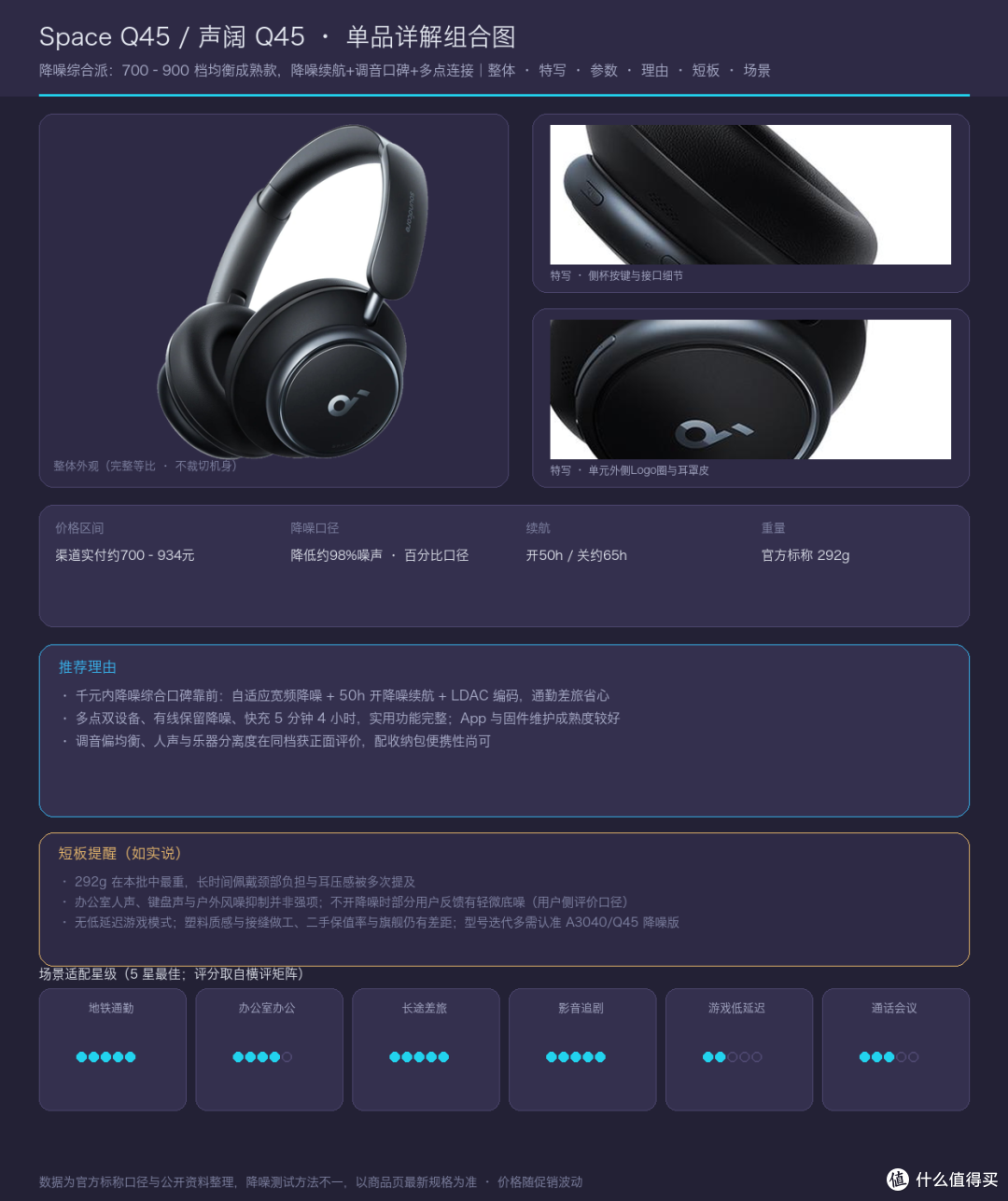 声阔SpaceQ45 单品组合图