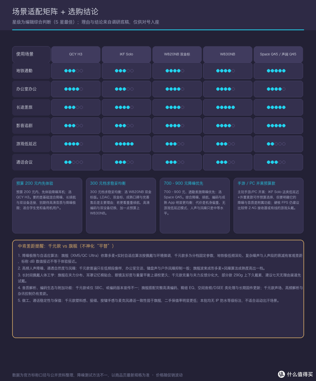场景矩阵与选购结论