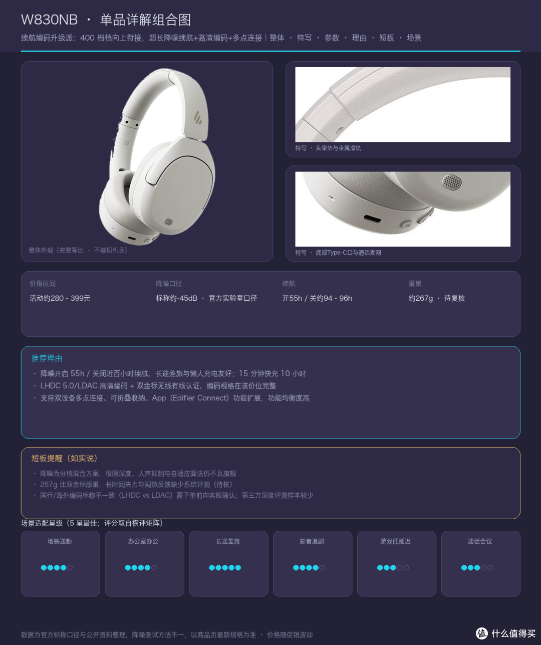 漫步者W830NB 单品组合图