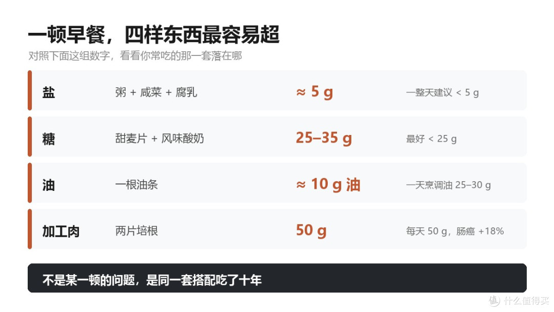 这 5 种早餐正在给身体“点火”，很多人天天吃还以为很健康