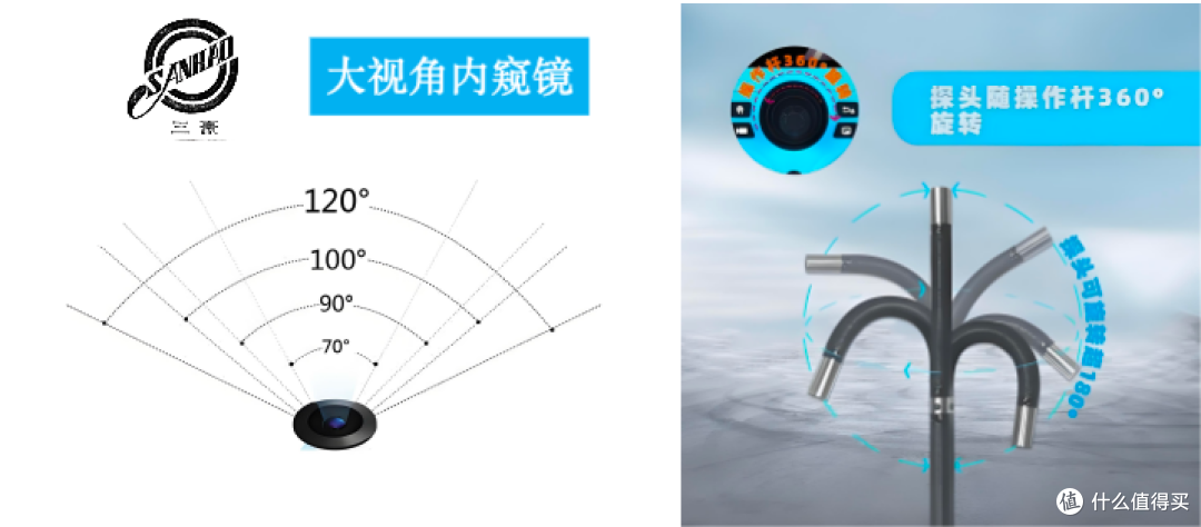 工业内窥镜探头分类