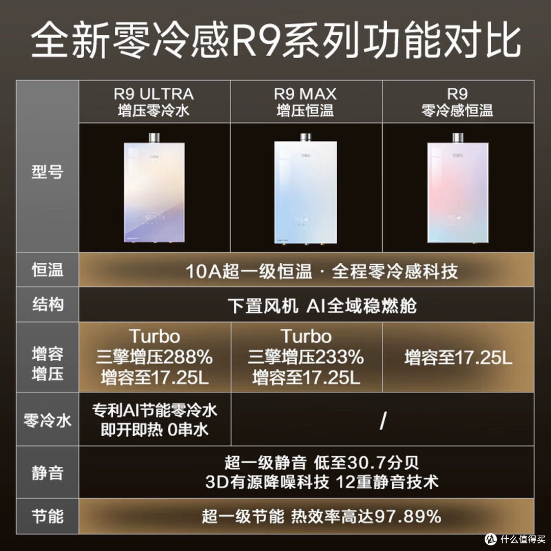 1328元的万家乐零冷感R9 MAX燃气热水器,跟零冷水差一个循环泵