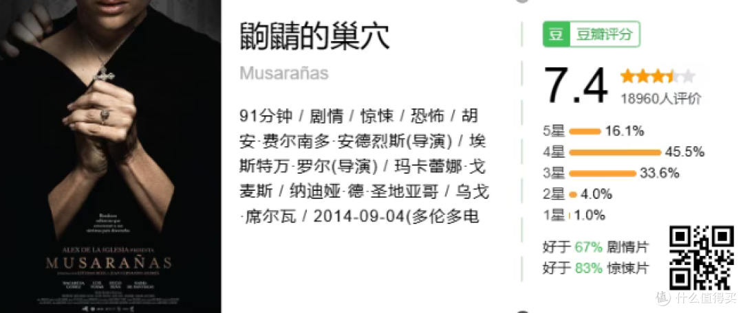 反转看到头皮发麻!这5部密闭空间神作,不到最后猜不透结局
