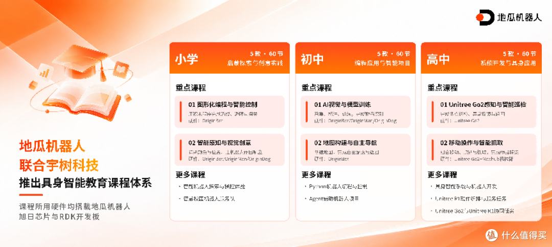 让机器人真正走进课堂 地瓜宇树点亮具身智能教育新图景