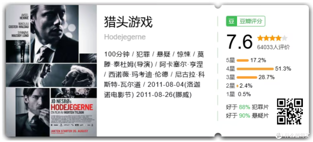 反转看到头皮发麻!这5部密闭空间神作,不到最后猜不透结局