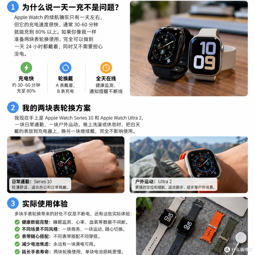 Apple Watch 一天一充续航差？多买两块轮值倒班不就行了？！