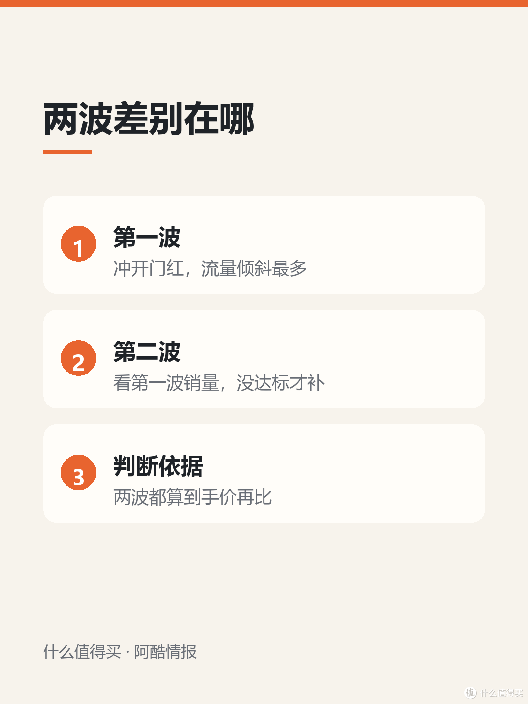 第二波预售和第一波差在哪,什么时候买更划算