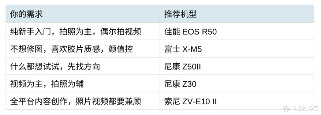 双十一微单怎么选?新手别踩坑,看完这篇就够了