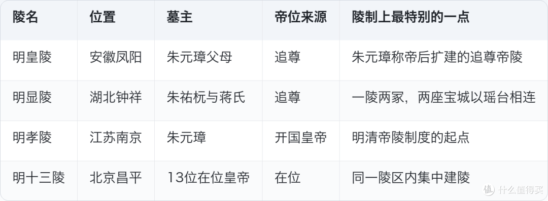 65元走完1368米神道:明显陵值得去吗,这3类人不会后悔