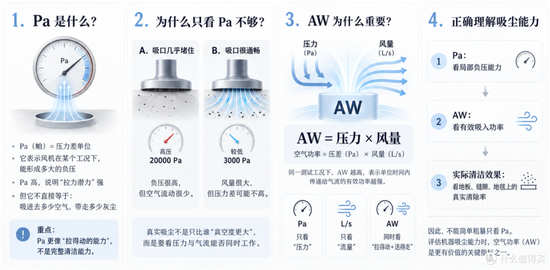 五千的X12S吸力不如三千的T90S?双11科沃斯选购全攻略