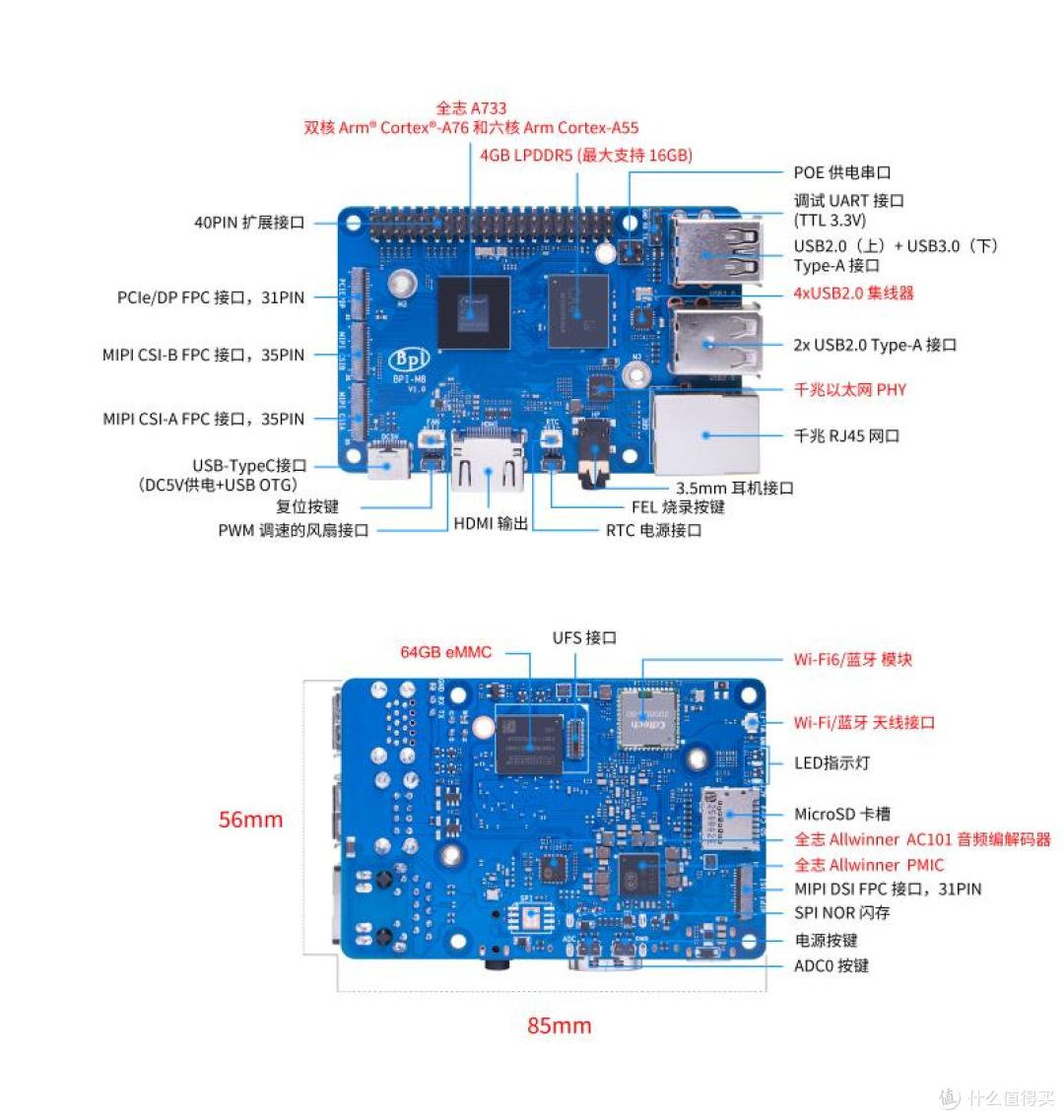 Banana Pi BPI-M8 采用全志科技A733八核AI平台芯片设计