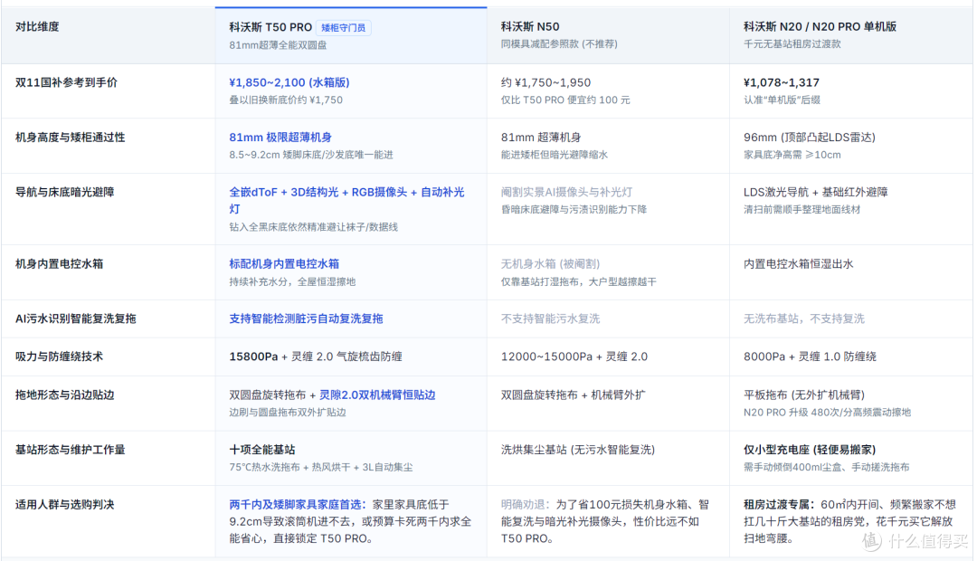 五千的X12S吸力不如三千的T90S?双11科沃斯选购全攻略