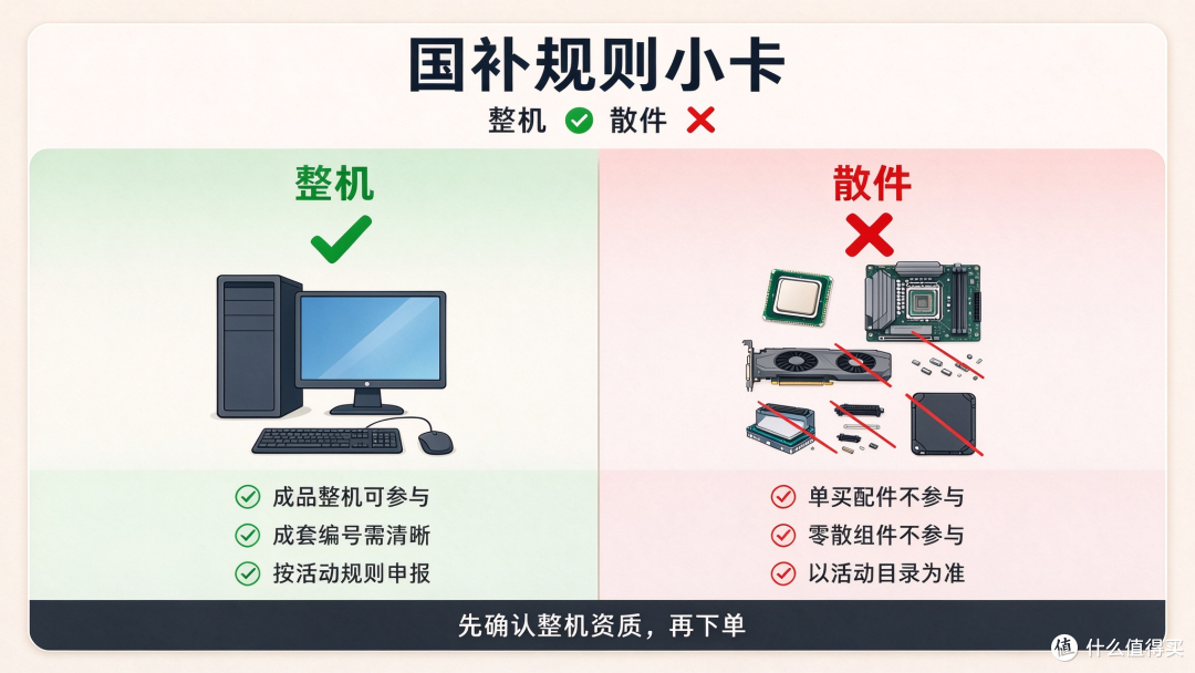 去年4400的机器今年卖6300：2026双十一装机，我把账算给你看