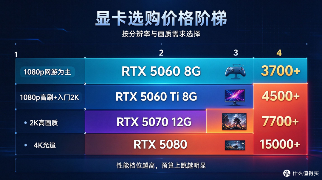 去年4400的机器今年卖6300：2026双十一装机，我把账算给你看