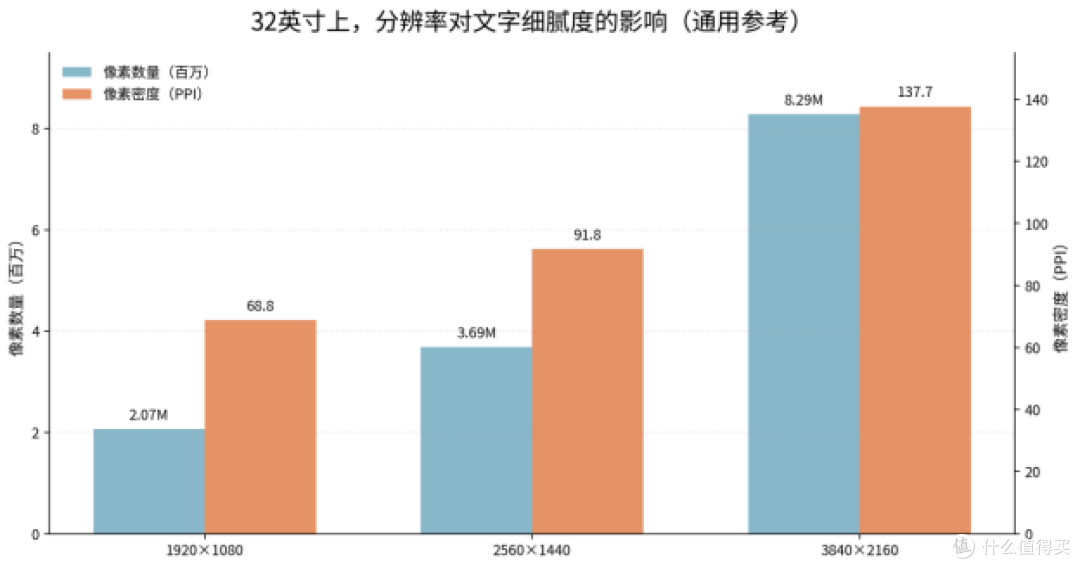 表格列太多总要横向滚，4K双模怎么选